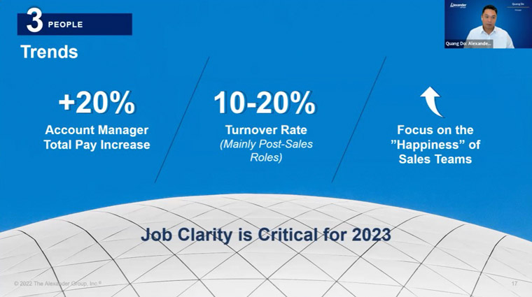 Account managers have become valuable assets to teams, Quang Do, principal at Alexander Group, said.