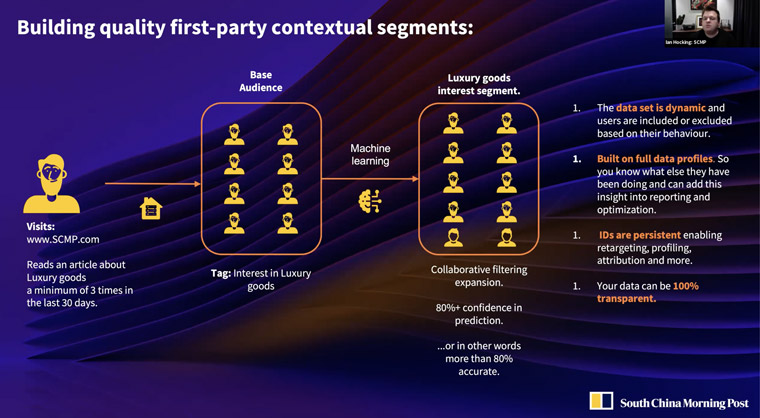 Media companies should build off individual audience identities to serve them with more control, Ian Hocking, vice president of digital at South China Morning Post, said.
