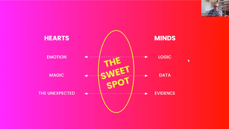 Reach's Hearts and Minds approach is paying off, Mark Field, director of client strategy, said.
