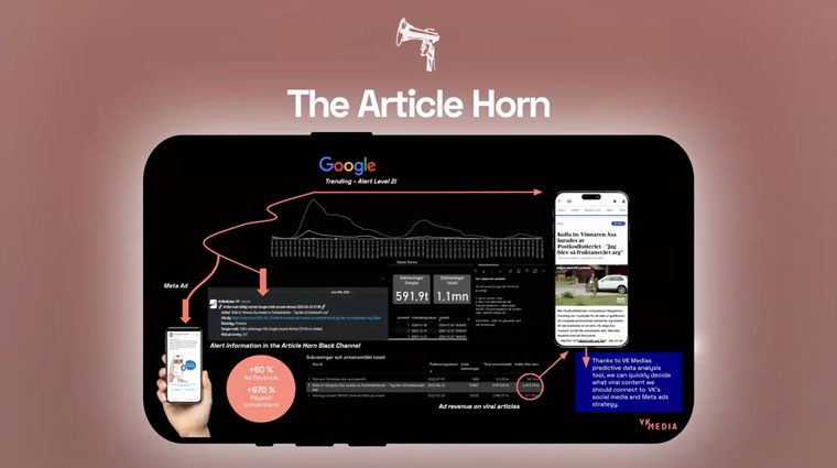 By building the Article Horn, VK Media is able to maximise its viral content in real time.