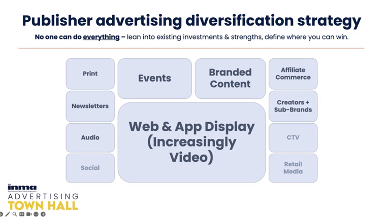 Publishers should identify what works best for them because no one company can do everything.