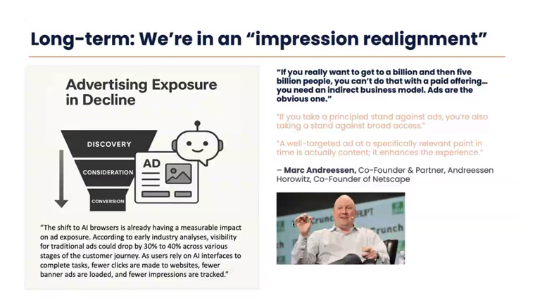 AI will not make advertising unnecessary; AI may streamline purchasing, but brands will still need to influence decisions, Dorosz said.