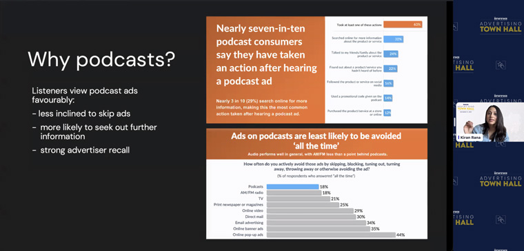 Podcasts are a strong medium for ads, Kiran Rana, manager of podcast/content strategy and executive producer at Globe Content Studio, said.