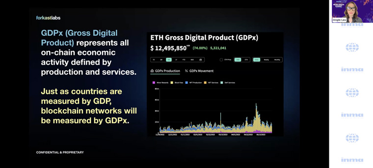 Forkast Labs recently launched its Gross Digital Product.