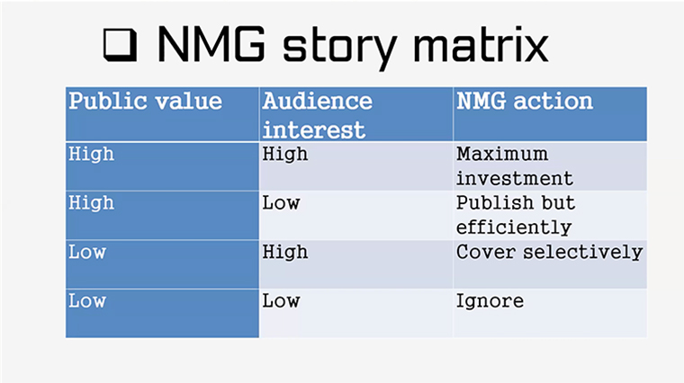 A story matrix helps Nation Media's editorial team invest its time in content that will have the most impact.