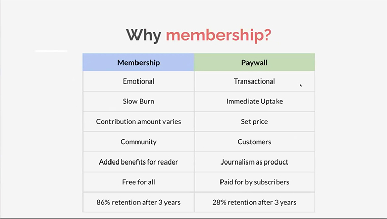 The Daily Maverick connected why people pay for news to its paywall strategy.