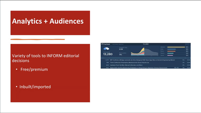 The newsroom uses real-time analytics to inform what content readers are engaging with.