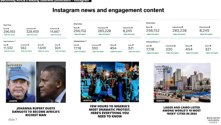Victor Oluwole, head and editor of Business Insider Africa, shared the company's Instagram success.