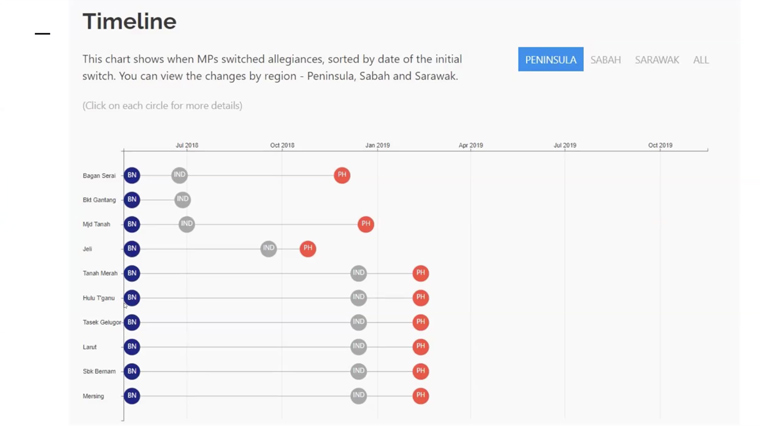 This data tool gives readers the ability to look up the voting trends of specific parliamentary seats.