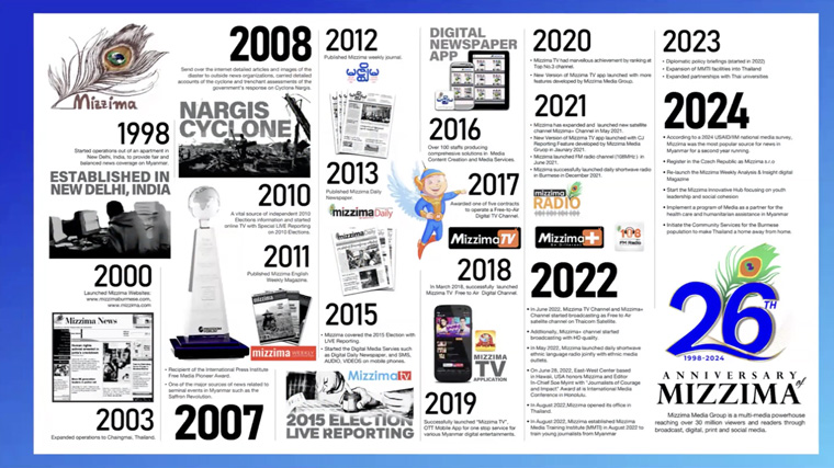 The independent news company started in exile and pivoted as it needed to reach readers.