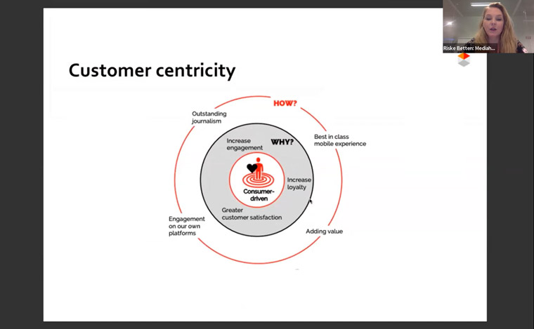 Riske Betten, digital director at Mediahuis Nederland, explained that "why" is at the center of an audience-centered strategy..