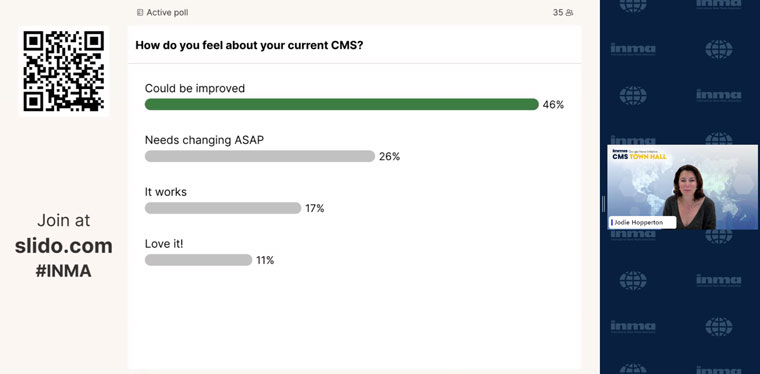 A poll of members found nearly half think their current CMS could be improved.