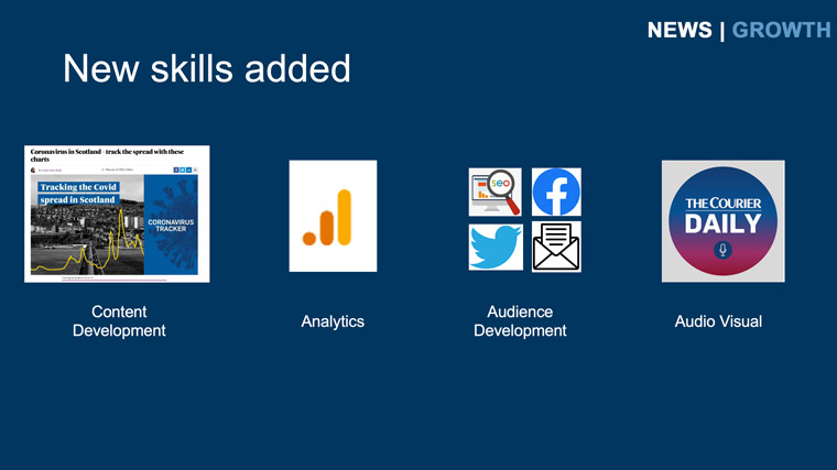 The teams focus on these four skills.