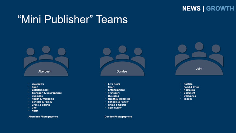 As part of its restructure to prioritise digital subscriptions, DC Thomson reorganized its internal teams.