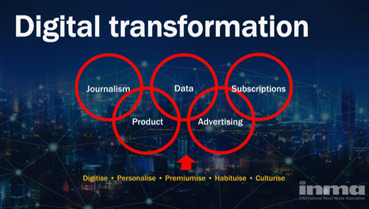 While news media companies around the world may be on different legs of this transformation, they are all on the journey.