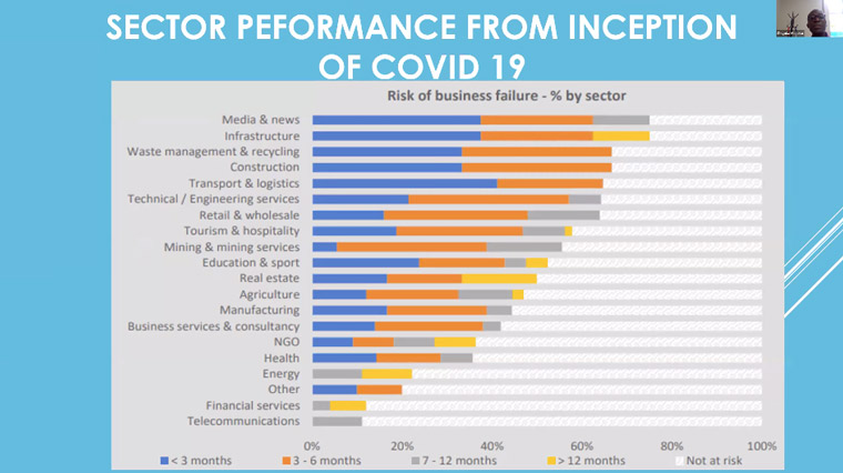 The media and news sector was hit hard by COVID in Zambia.