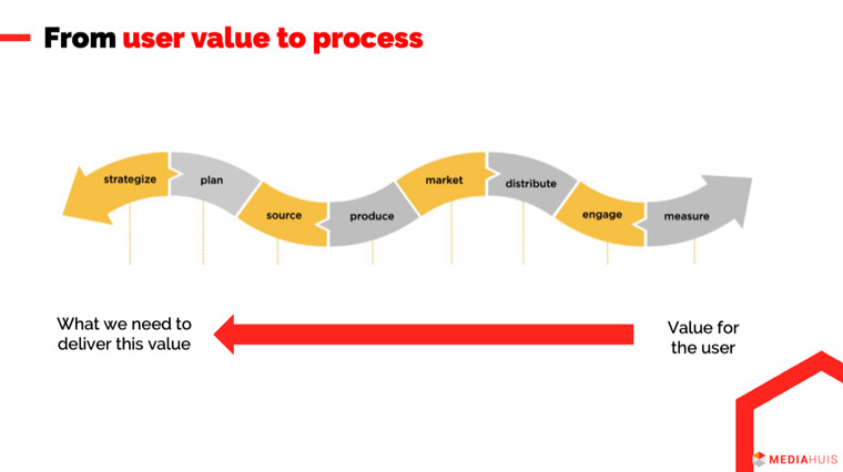 Mediahuis focuses on user needs and user behaviour.