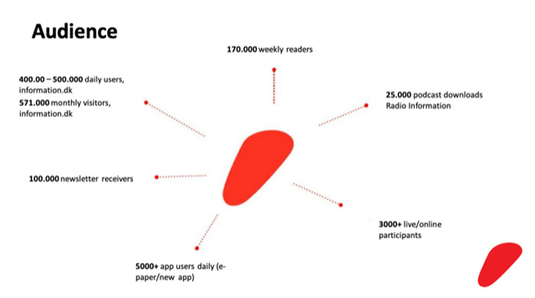Information is focused on deep, niche content that reaches its readers on increasingly varied platforms.