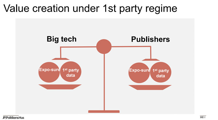 First-party data levels the playing field.