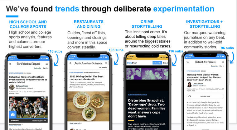 Gannett found its content trends through experimentation.