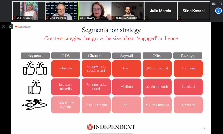 By understanding its readers, The Independent could better grow the number who were highly engaged.