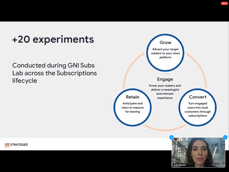 More than 20 experiments were conducted during the Google News Initiative (GNI) Subscriptions Lab.