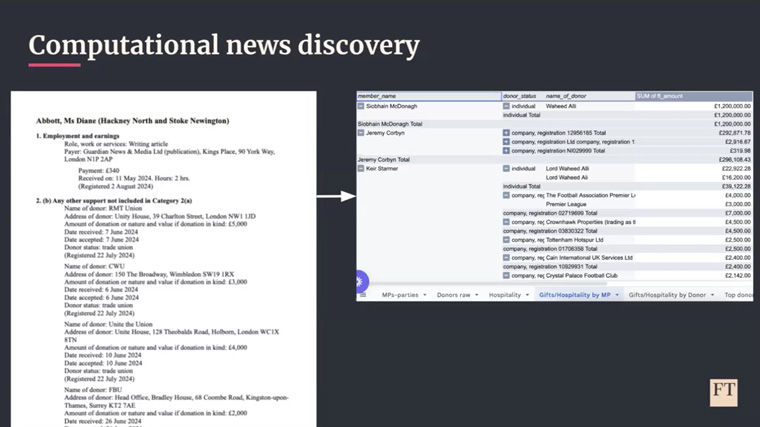 The tool has become a resource for data-driven journalism.