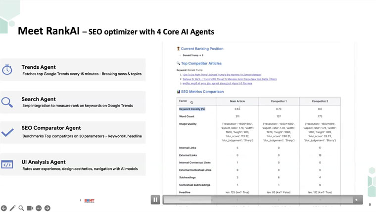 RankAI helps HT Media's team optimise its SEO by comparing content to competitors and offering actionable recommedations.