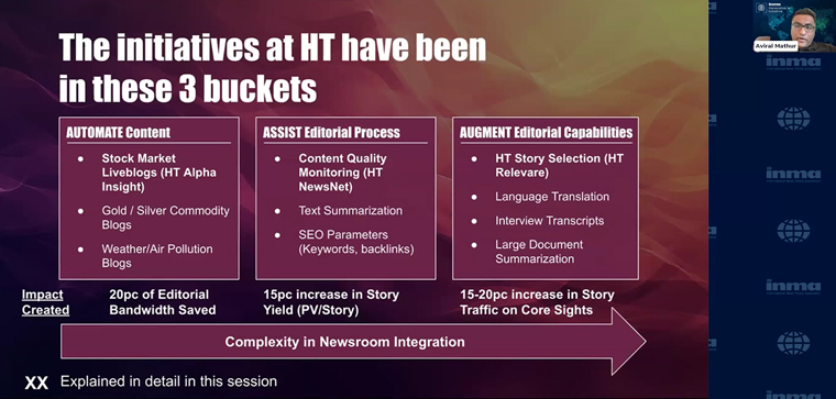 AI is playing a key role in assisting and augmenting editorial capabilities at HT Media, Aviral Mathur, head of data and analytics, said.