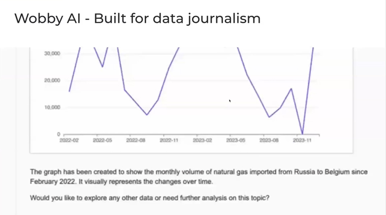 Useful for newsrooms that do not have data journalists on staff, Wobbly AI allows users to ask questions about massive data sets and receive an easy-to-understand answer.