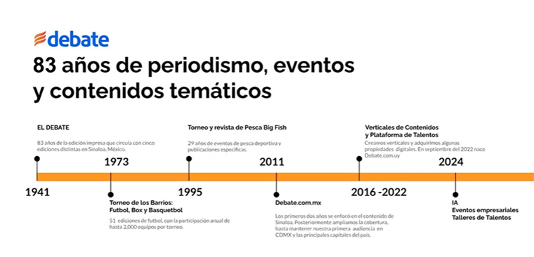 Andrea Miranda, director of content and digital transformation at Debate Media, shared the company's 83-year timeline.