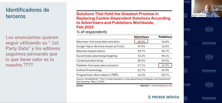 First-party data is key to advertisers as third-party data disappears.