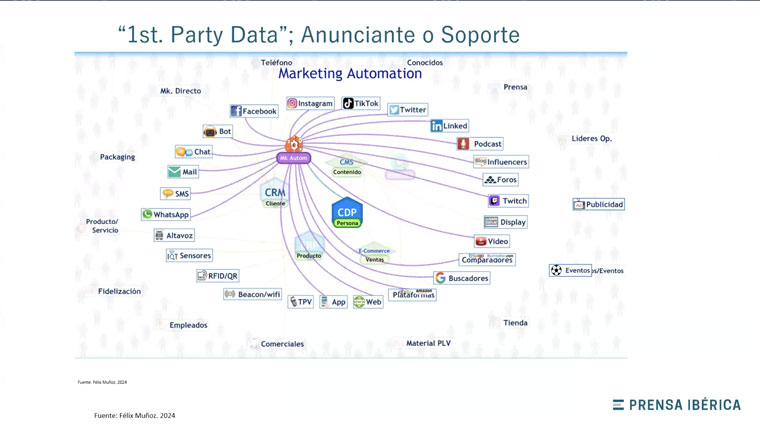 Jesus Carrera, general manager of business development at Prensa Ibérica, said advertisers want first-party data solutions.