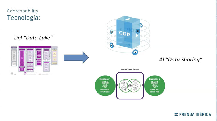 Data solutions are plentiful, as is data. But Carrera suggested a back to basics approach.