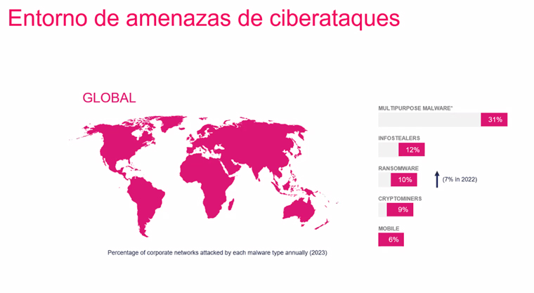 Cyberattacks are a global threat to companies globally, including news companies.