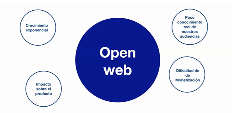 Pepe Cerezo, managing director of the Evoca Imagin, said news media companies should rely less on the open Web.