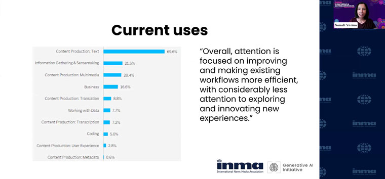 INMA Initiative Lead Sonali Verma shares the results of an Assocated Press report on how journalists are using GenAI.