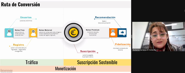 El Comercio tracks when anonymous users become registered users.