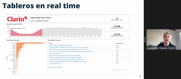 Leonardo Dalera, chief data analytics officer for Clarín, shared the company's newsroom dashboard.