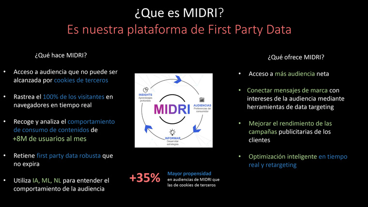 Ana Maria Reyes, director of digital strategy at Grupo OPSA, explains how MIDRI is working at the company.