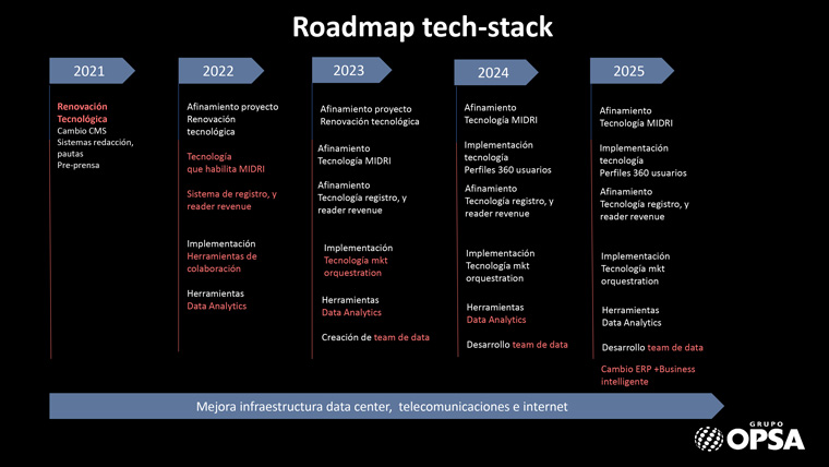 The company's plan to full implement its tech stack.