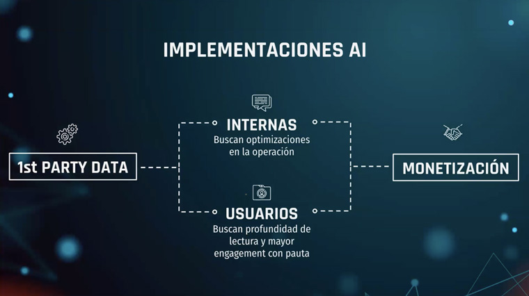 The path from first-party data to monetisation involves internal processes and users.