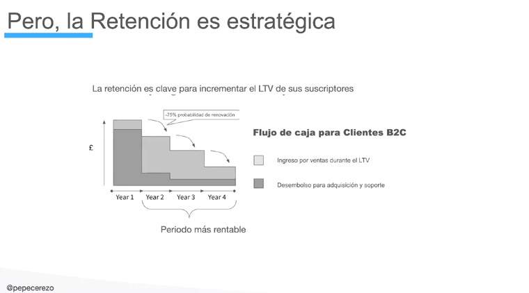 News media companies must focus on retention for future success.