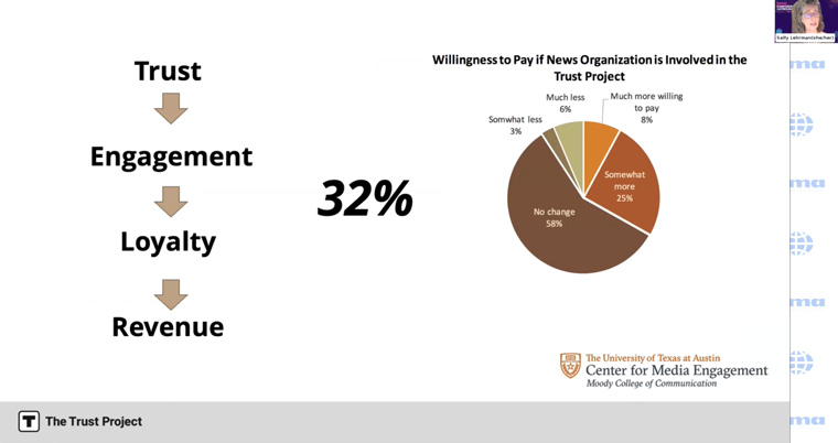 Sally Lehrman, CEO and founder of The Trust Project, explains how trust leads to engagement.