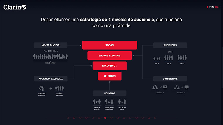 The team used the data to create an audience pyramid.