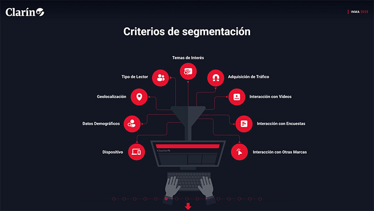 Based on the data, Grupo Clarín identified audience segments.