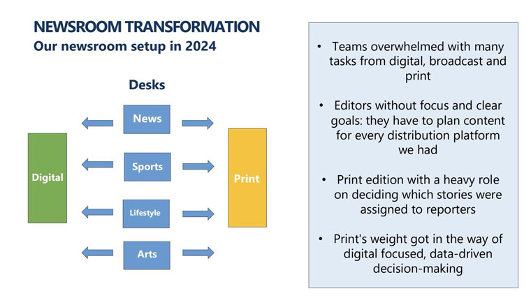 Grupo RBS' newsroom setup before its transformation.