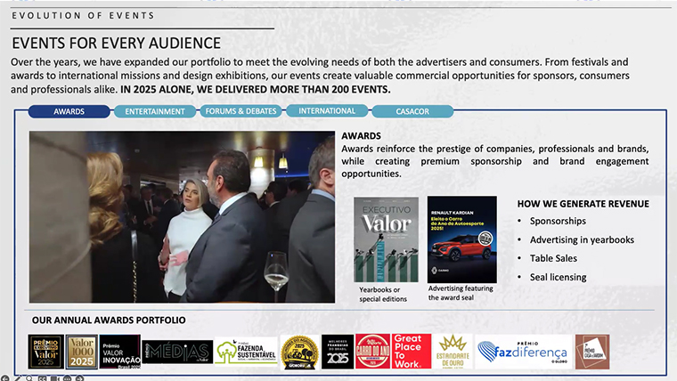 Editora Globo’s entertainment events bring together more than 200,000 people through unique activities.