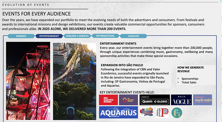 In 2025 alone, Editora Globo delivered more than 200 events and turned them into profit centres.