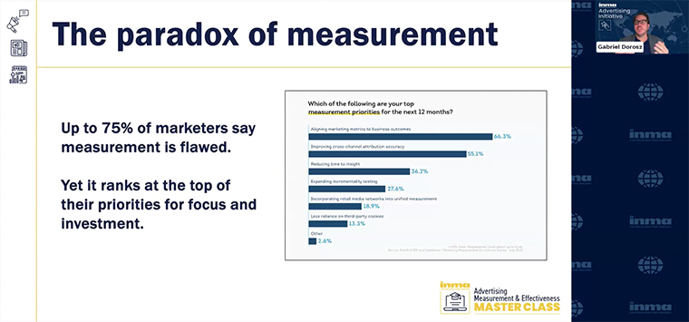 There are opportunities and challenges for advertising measurement in the current media landscape, INMA's Gabe Dorosz said.